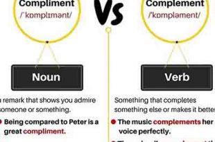تفاوت compliment با complement